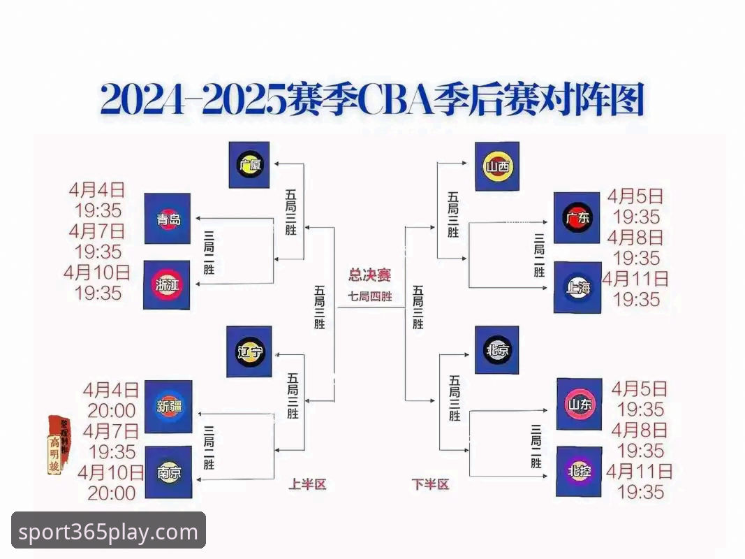 bet365官方下载使用指南 CBA季后赛晋青对决实战复盘:bet365体育投注分析指南